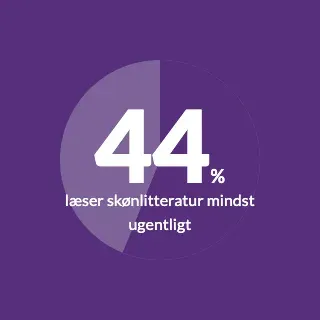 Nøgletal vist som selvstændig grafik, klar til at dele