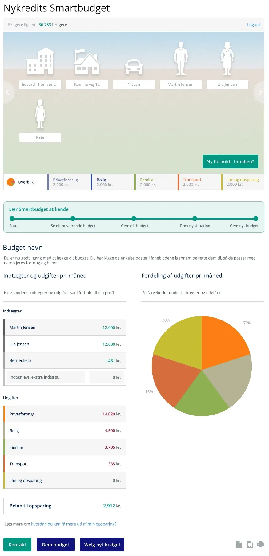 Smartbudget med familiens udgifter fordelt måned for måned